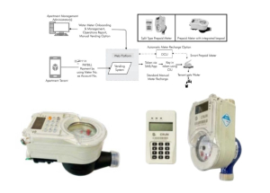 Digital Meters