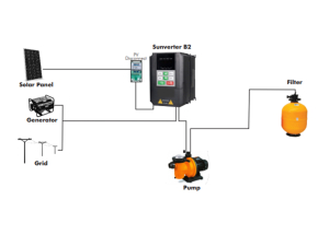 Pool Solar Pump Kit