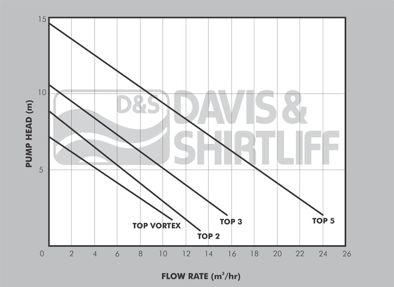 TOP datasheet