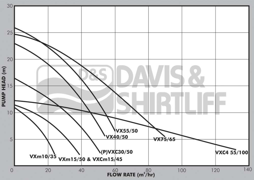 VX/VXC Graph