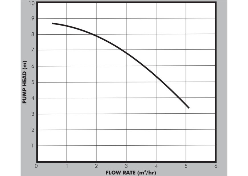 Wastelift Graph