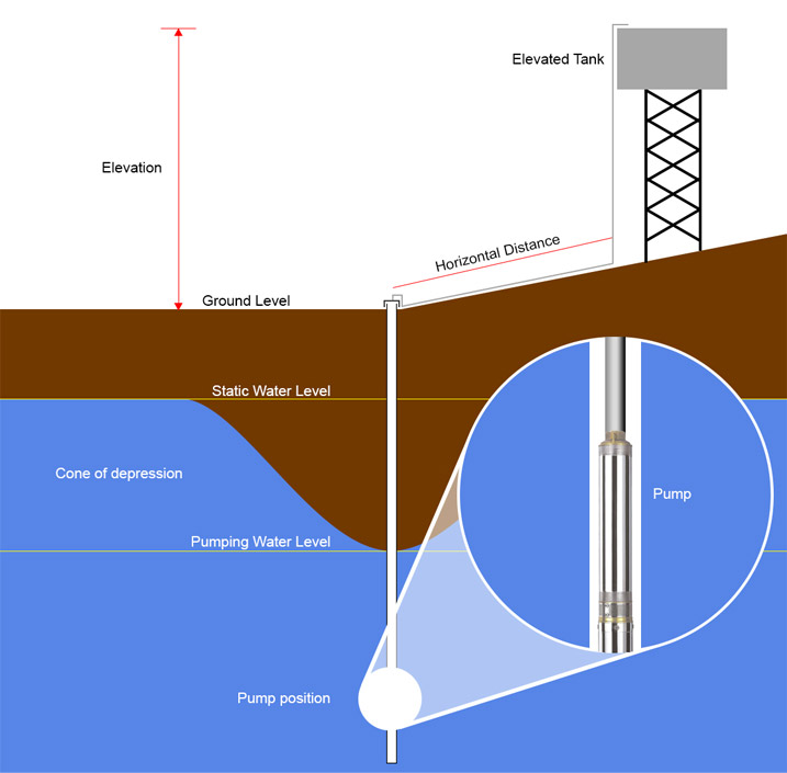 Borehole Structure Borehole Article Banner InnerArticleGraphic 08032016